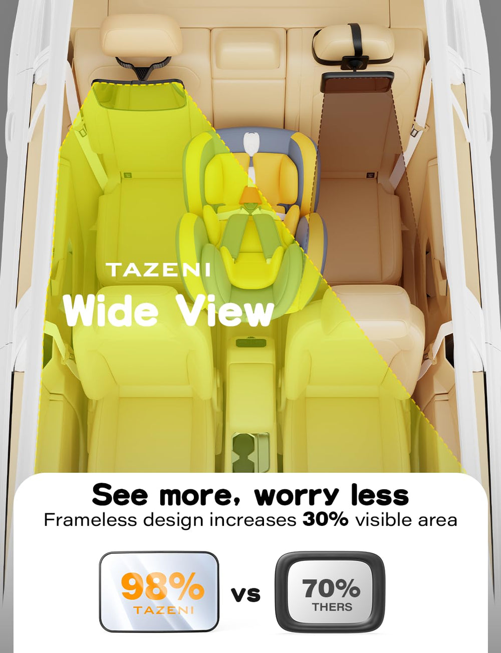 TAZENI ultra-light 3.5oz mirror reduces headrest strain on long trips.