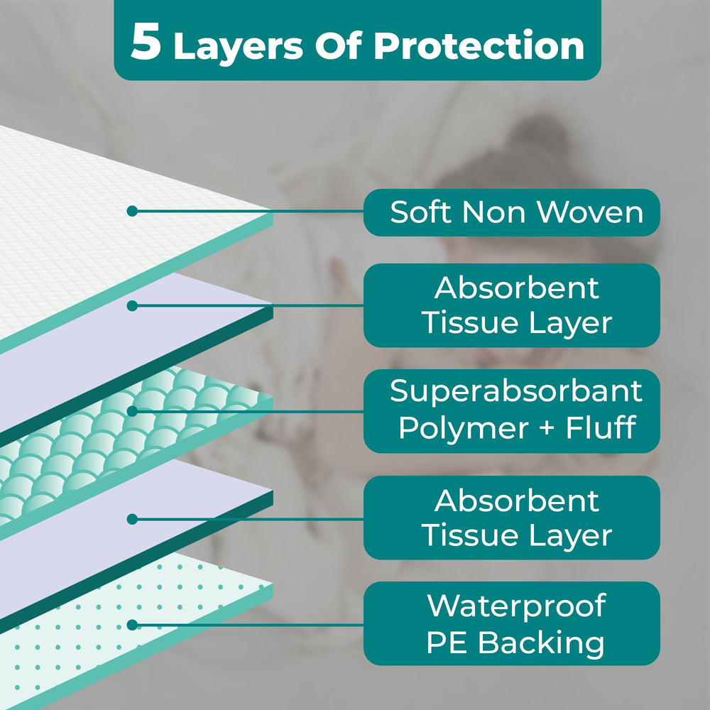 Teal Elite Chucks Pads disposable cleanup after use