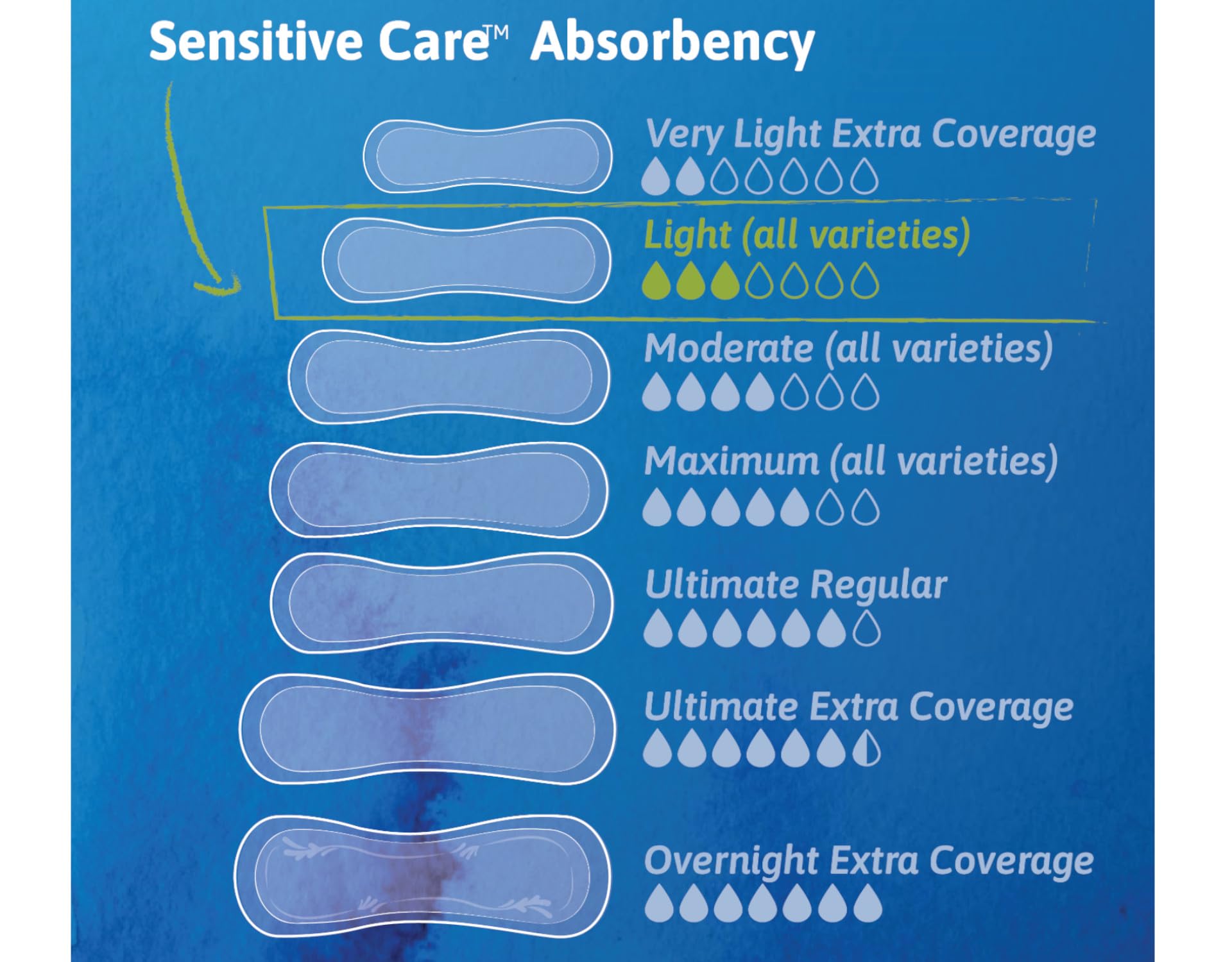In-use view showing discreet long pad under light clothing