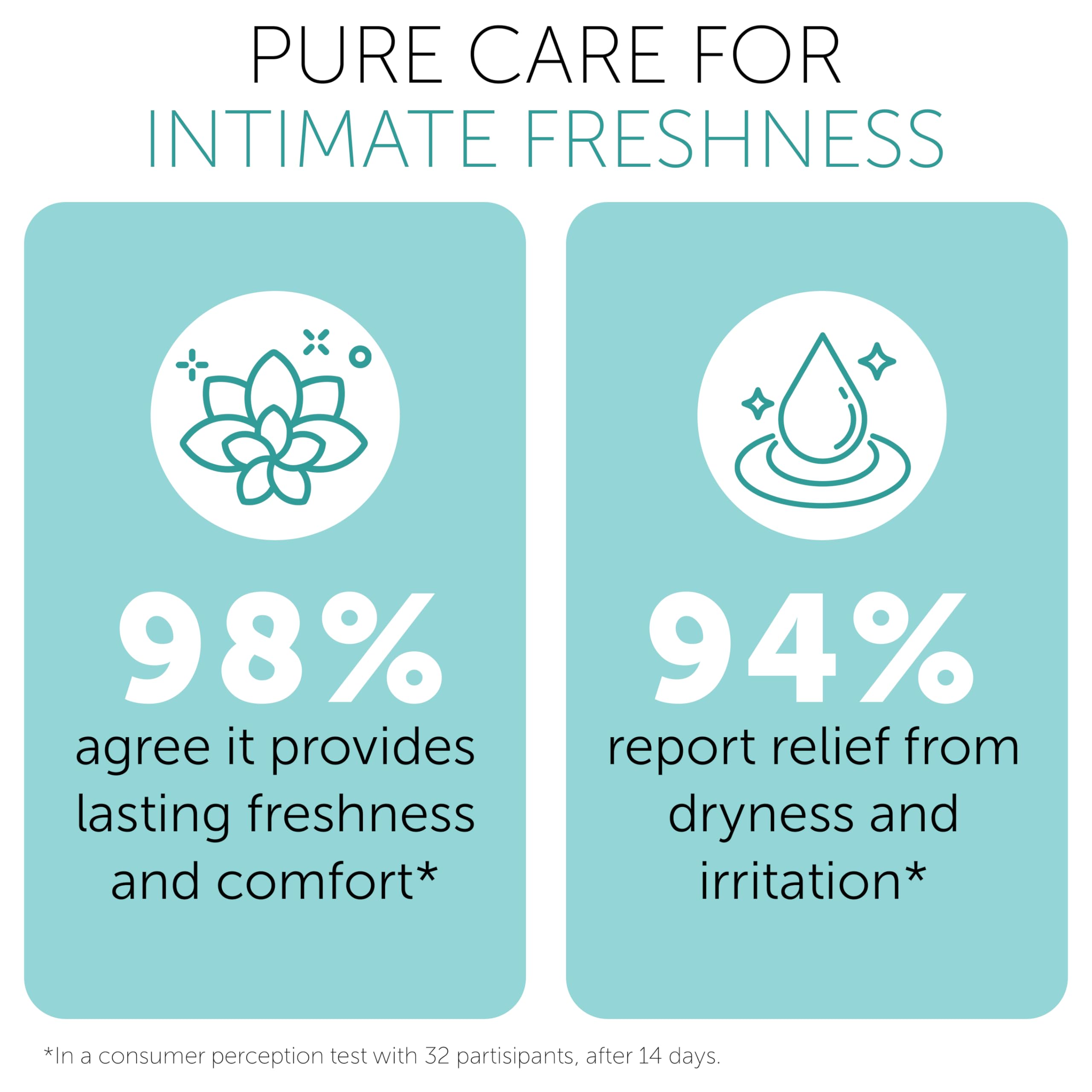 Terramed Just Think Comfort after-workout use case applying gentle cleanse