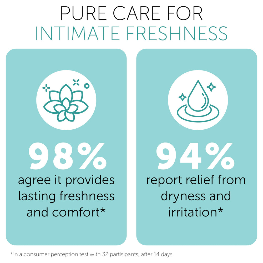 Terramed Just Think Comfort after-workout use case applying gentle cleanse