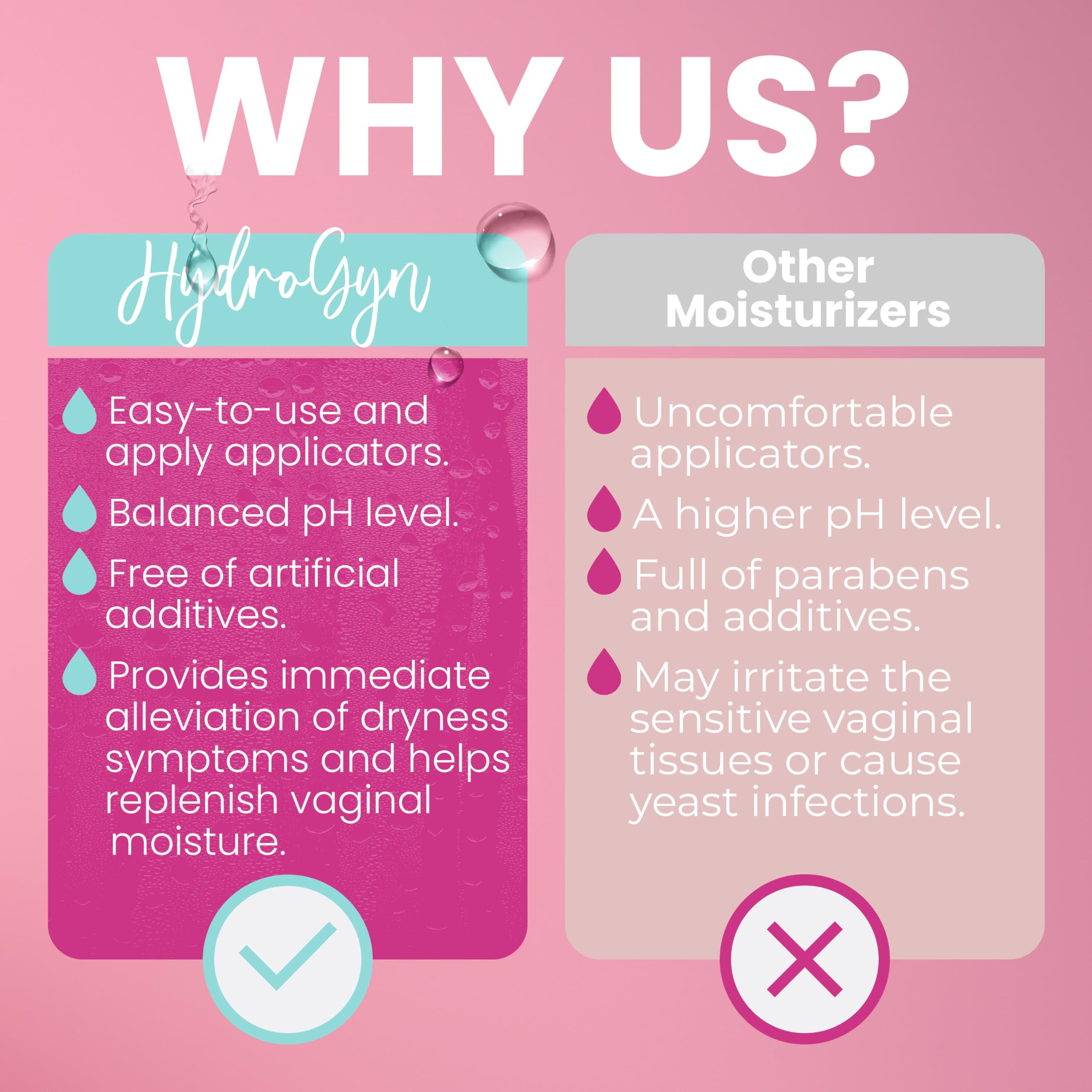 Terramed Hydro GYN packaging highlights a hormone-free formula and pre-filled applicators.