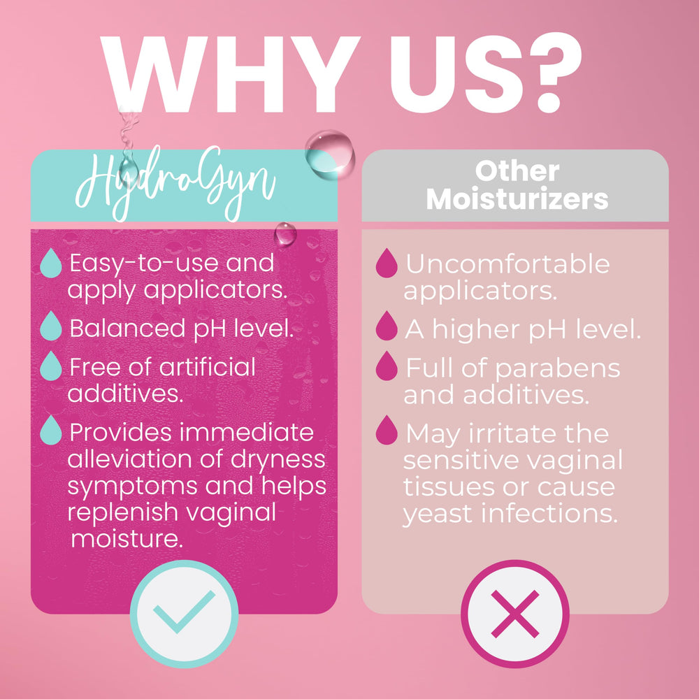 Terramed Hydro GYN packaging highlights a hormone-free formula and pre-filled applicators.