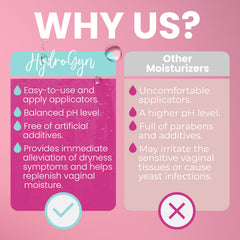 Terramed Hydro GYN packaging highlights a hormone-free formula and pre-filled applicators.