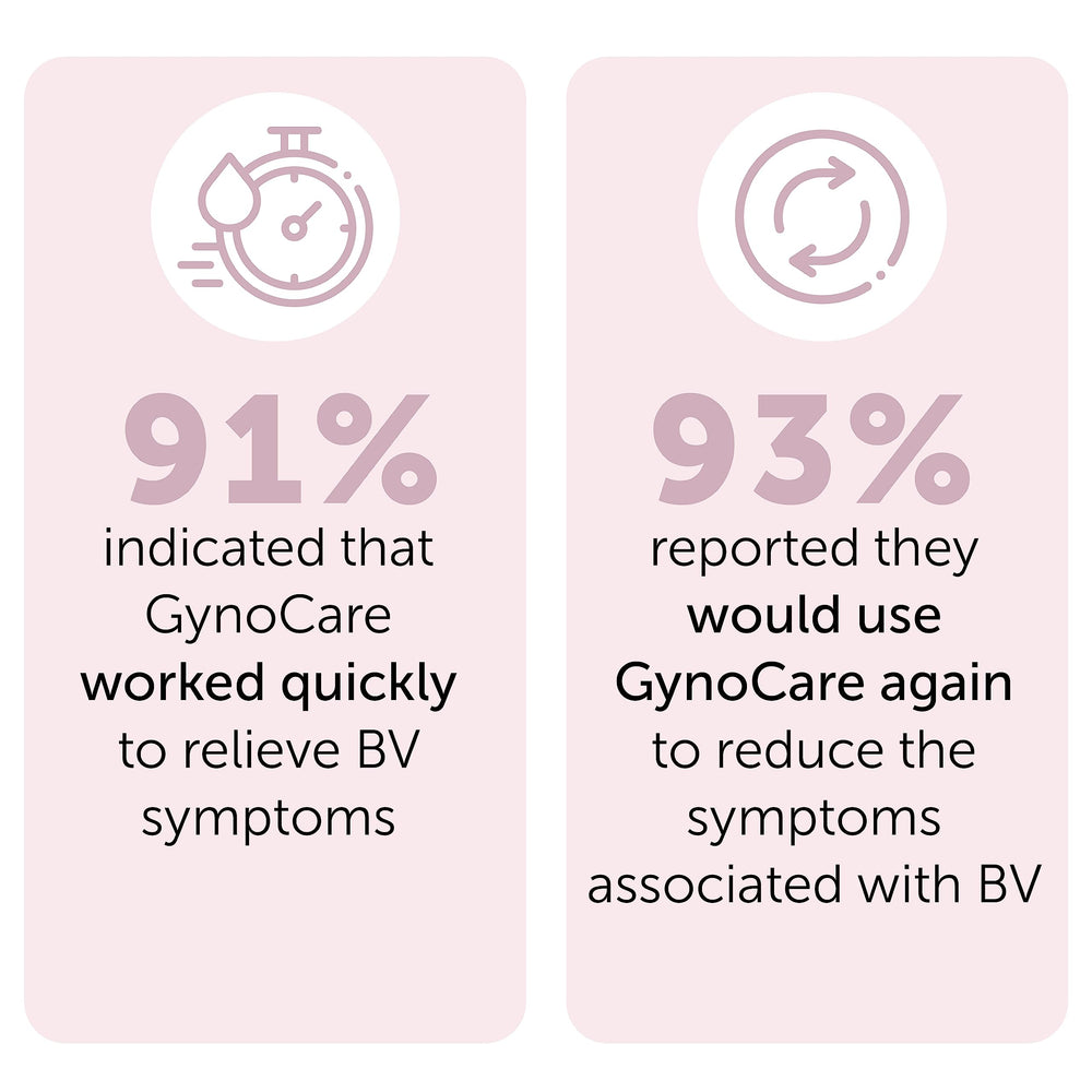 Terramed Just Think Comfort microbiota support visual for vaginal wellness.