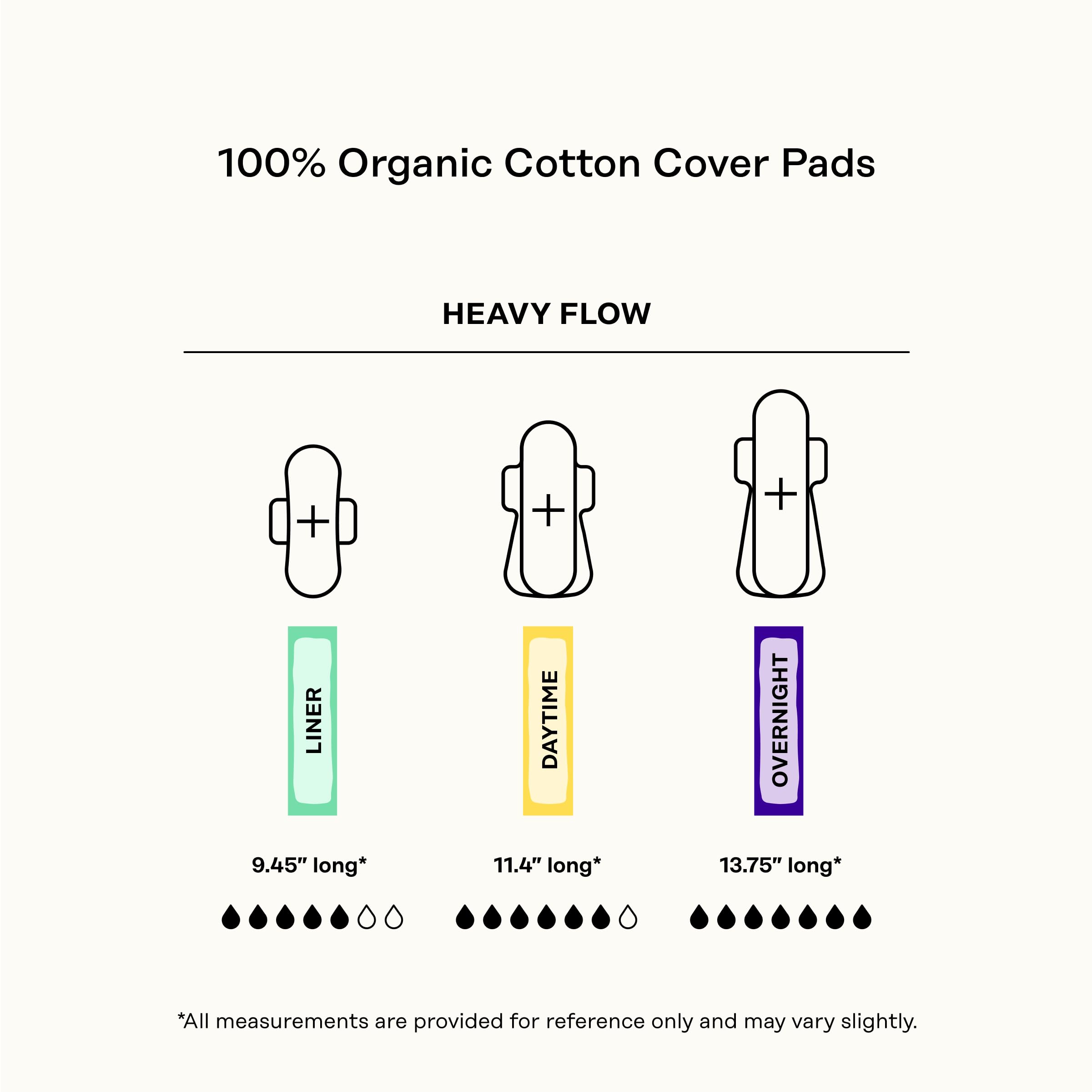 The Honey Pot Company gynecologist-tested sanitary pads designed for trusted daily wear