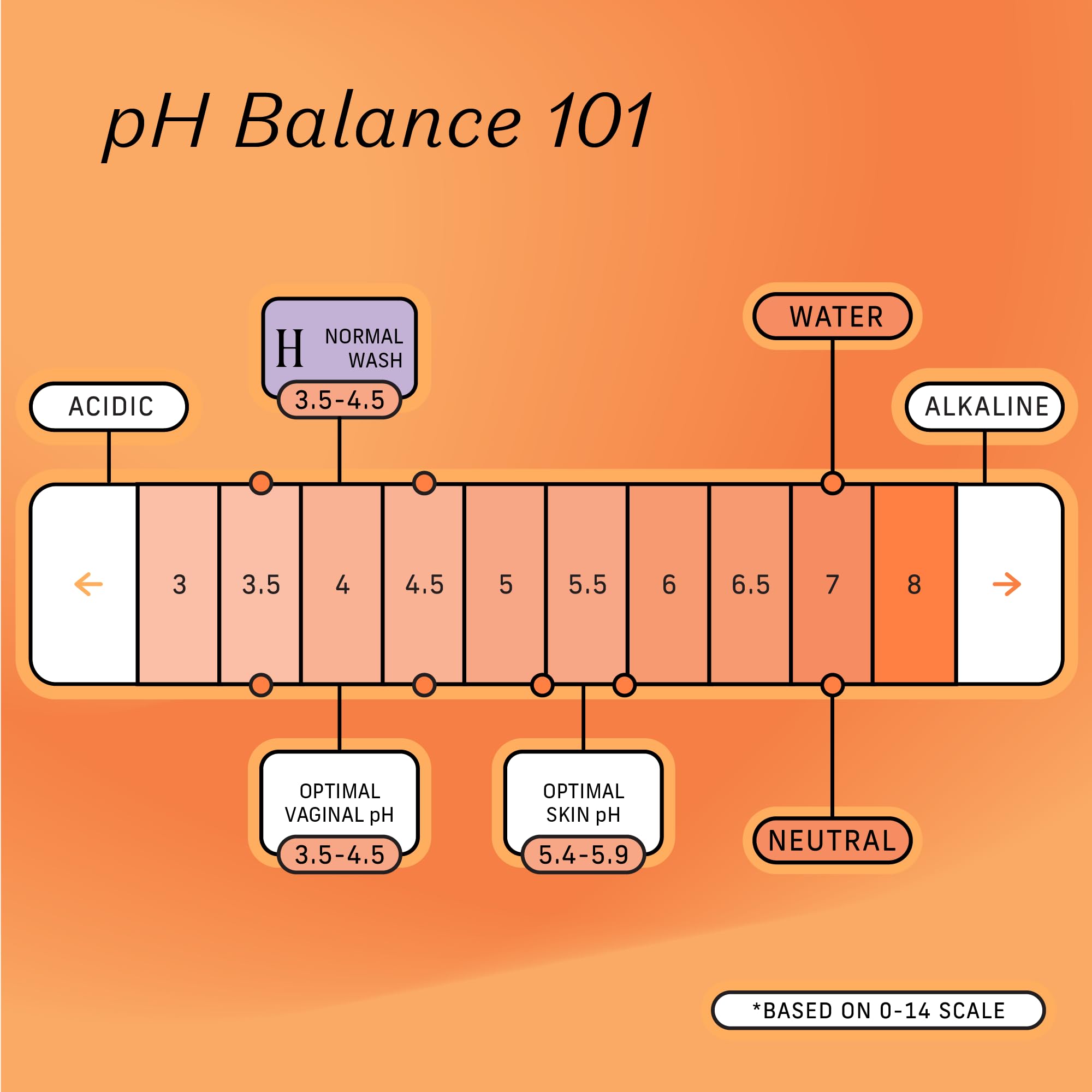 The Honey Pot feminine wash label closeup emphasizes natural ingredients and pH balance.