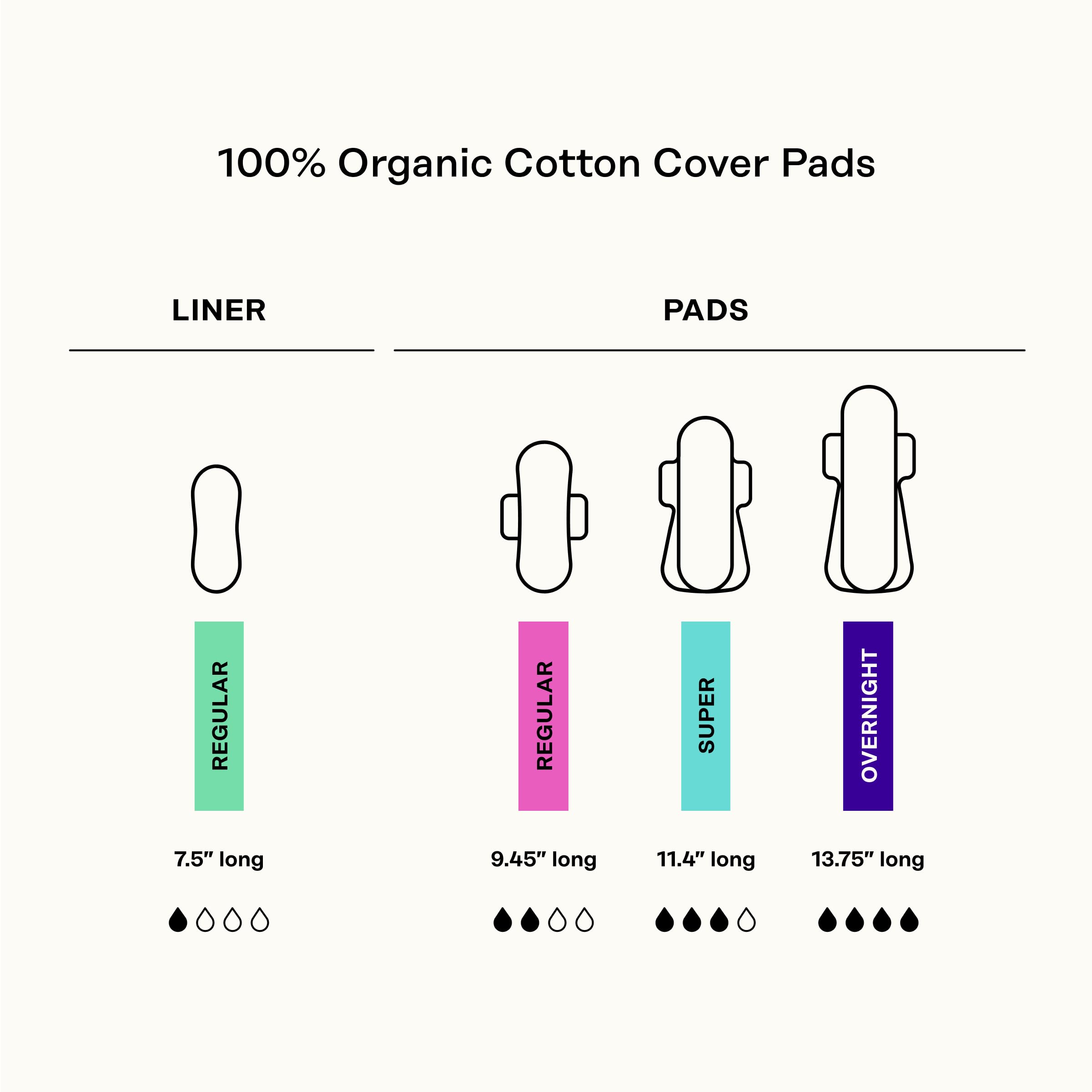 The Honey Pot OCS-certified organic cotton cover pad for natural materials.