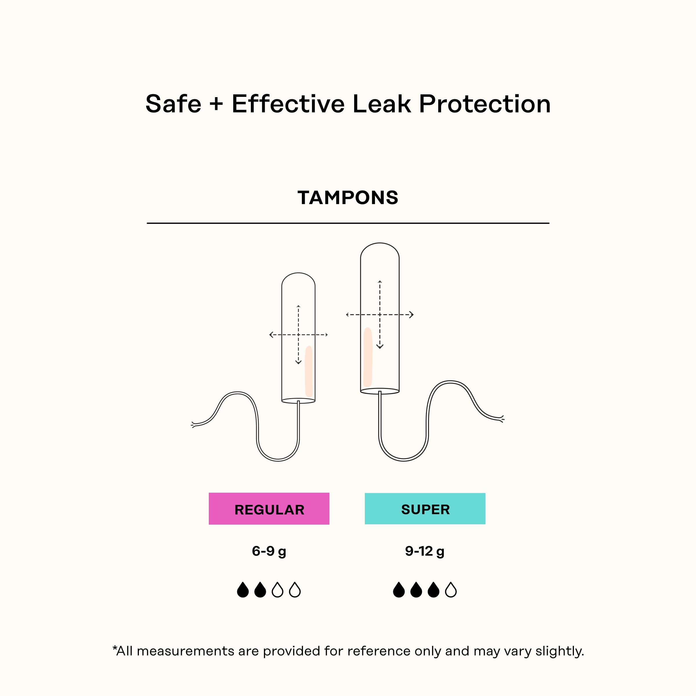 The Honey Pot Secure Protection Tampons fit comfortably for leak-free wear.