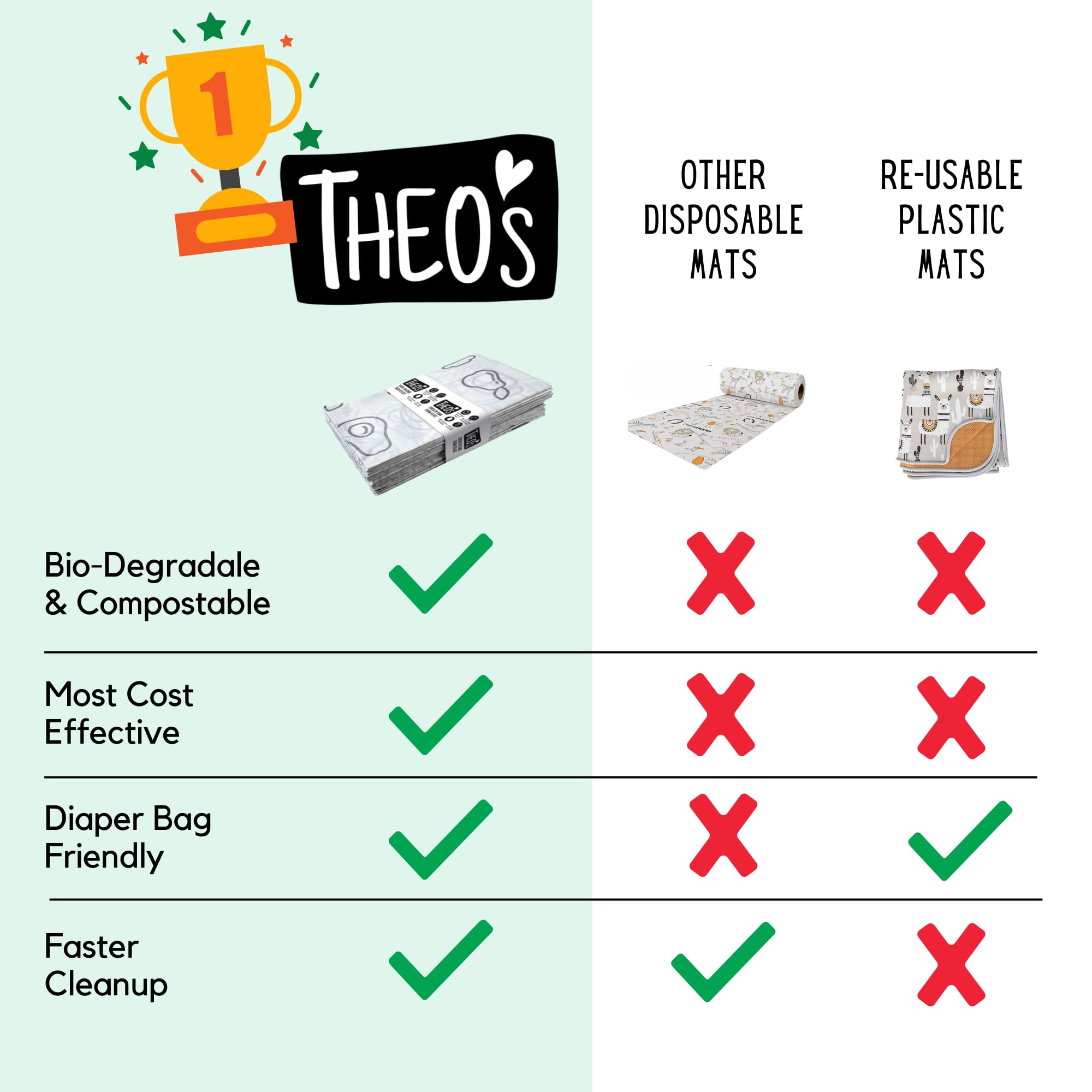 THEO'S MATS folded compact to 5x8 inches fits a diaper bag.