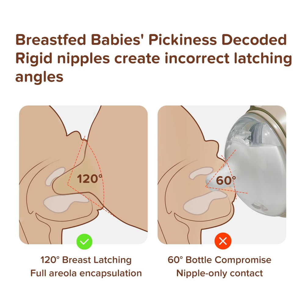 Thyseed bottle shows areola texture design for realistic breastfeeding feel.