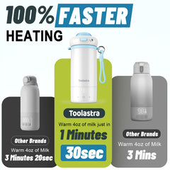 Toolastra bottle warmer with 11000mAh battery for long-lasting warmth on trips