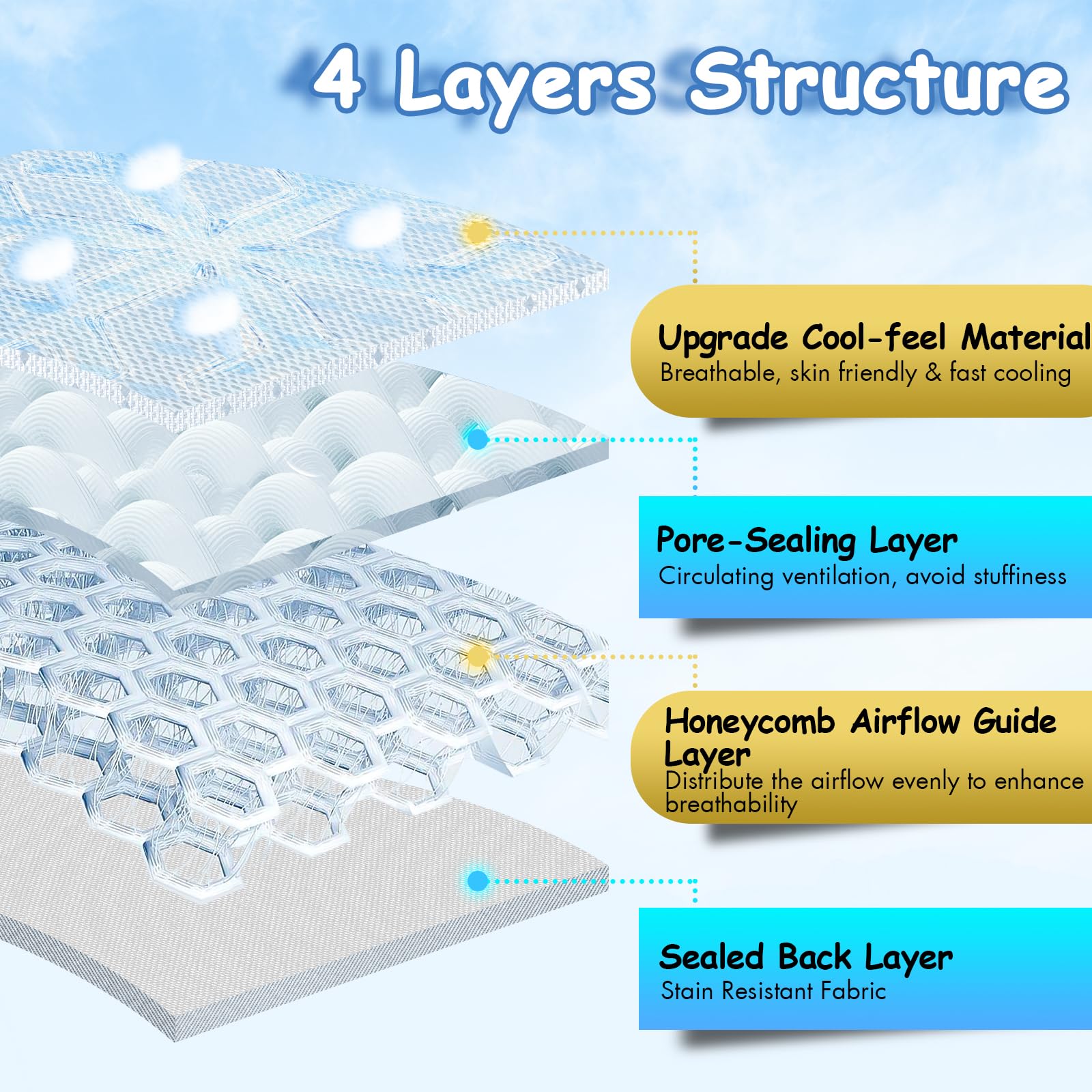 TRELC honeycomb airflow design improves ventilation and reduces stuffiness