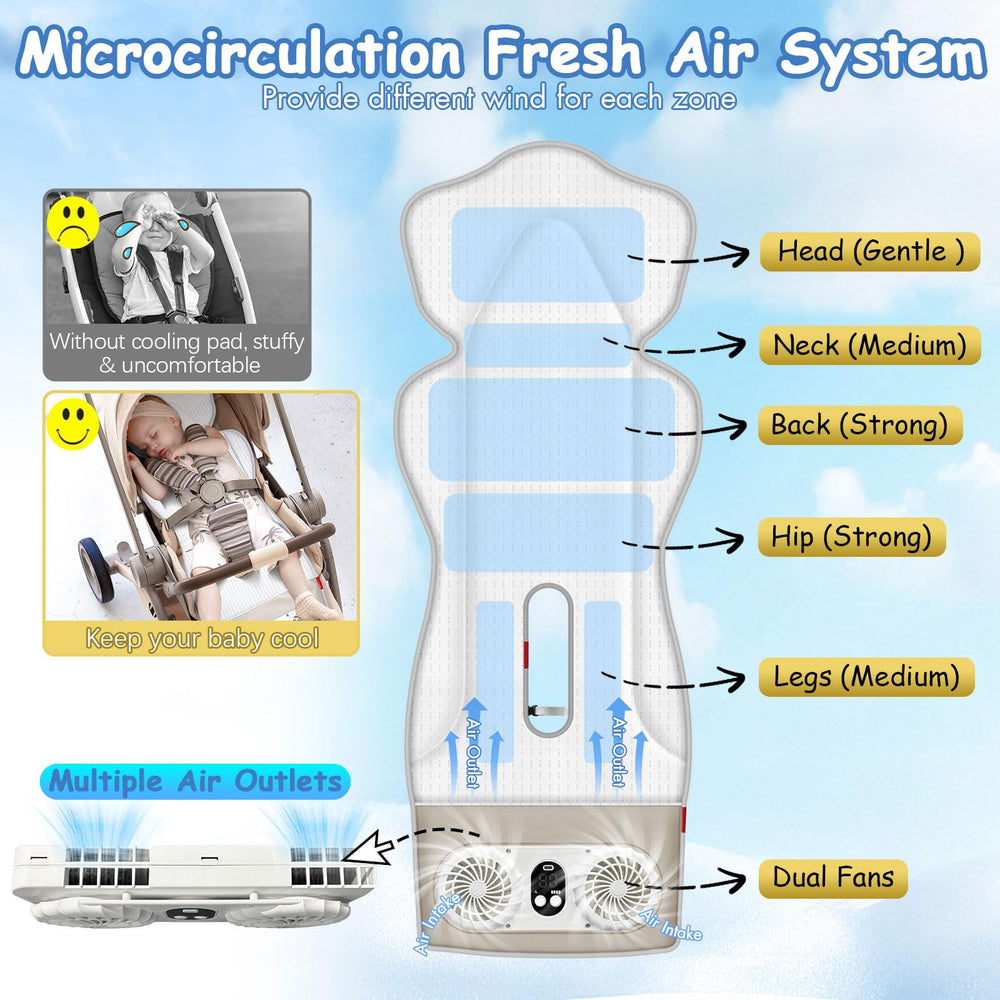 TRELC soft wind system with 3 speeds shown for personalized cooling