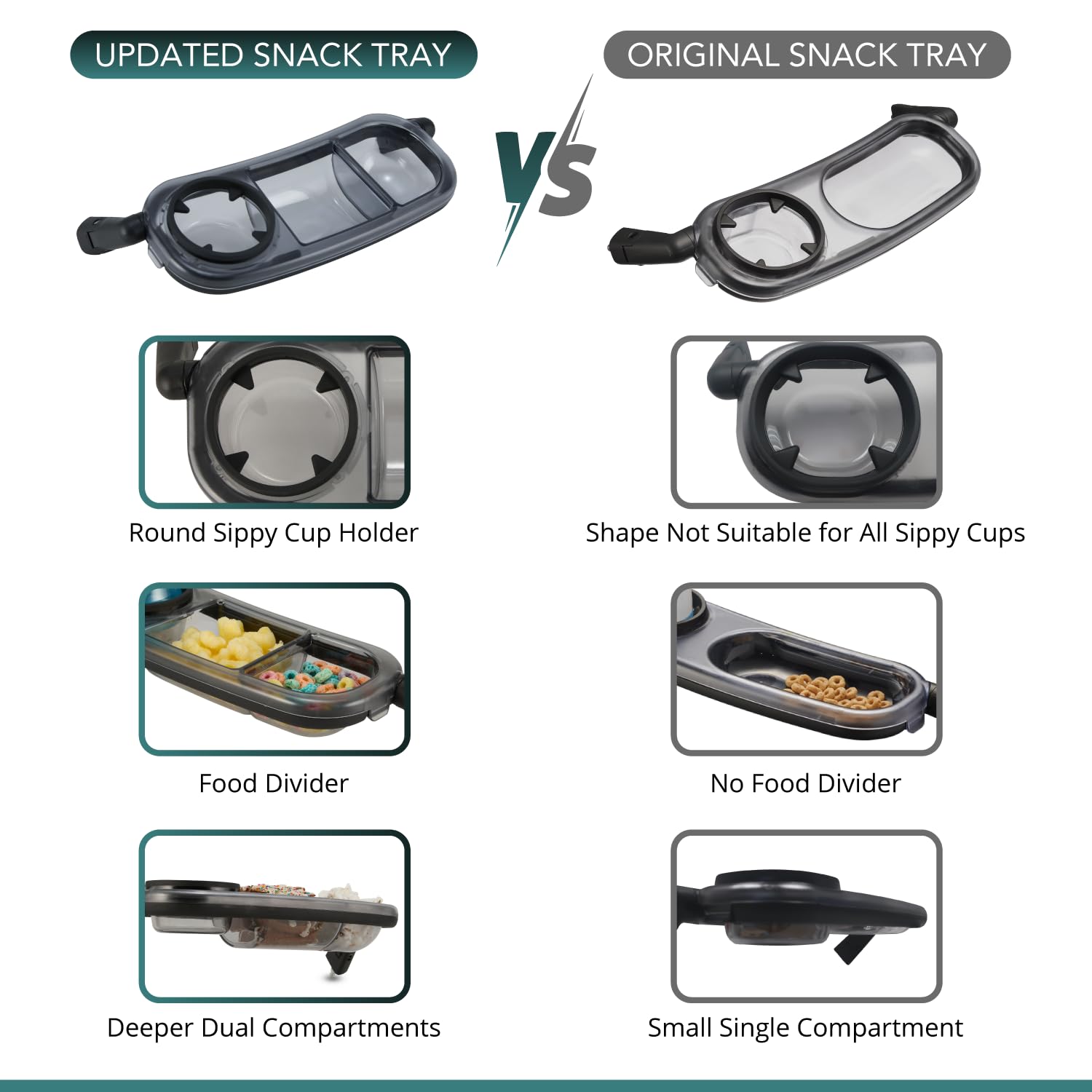 TRENDHUB snack tray quick attachment demonstrates secure stroller mounting on the bumper bar.