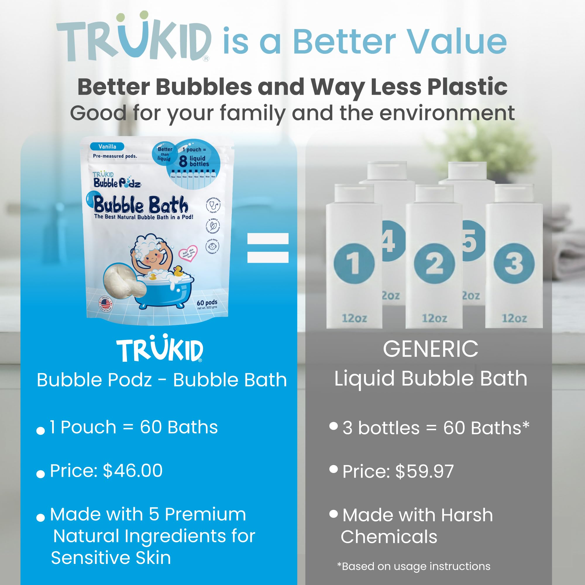 TruKid Bubble Podz dissolving pod demonstrates mess-free, convenient bath setup