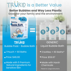 TruKid Bubble Podz dissolving pod demonstrates mess-free, convenient bath setup