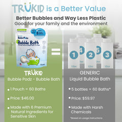 TruKid Bubble Podz dissolving in running water forming bubbles.