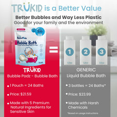 TruKid Bubble Podz scents collection offers gentle kid friendly fragrances