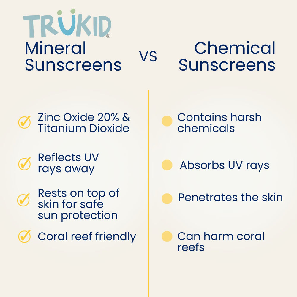 Travel-friendly 3.4 oz TruKid sunscreen fits in bags.