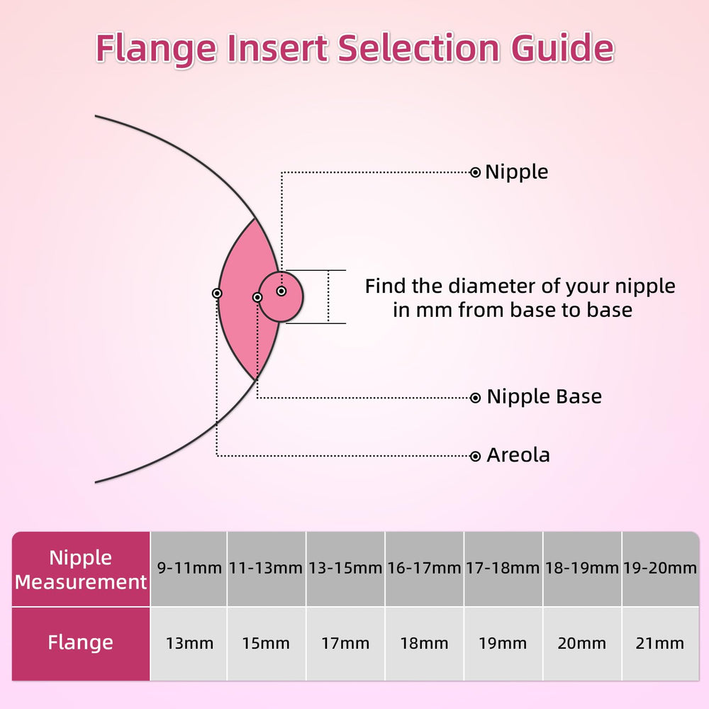 Trymall flange inserts 21mm pack enables larger-nipple fit with comfort.