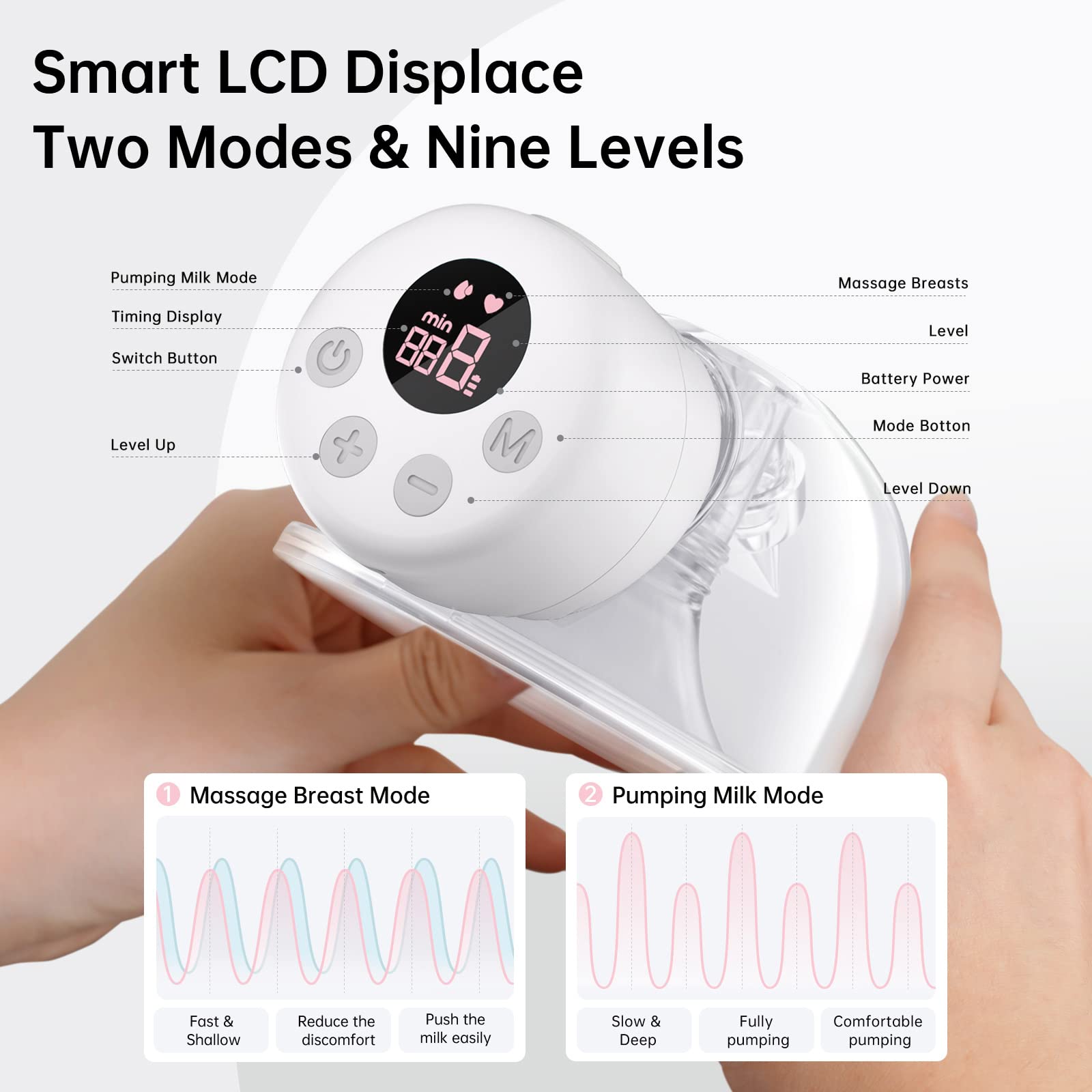 TSRETE pump LCD display highlighted for easy power and mode control