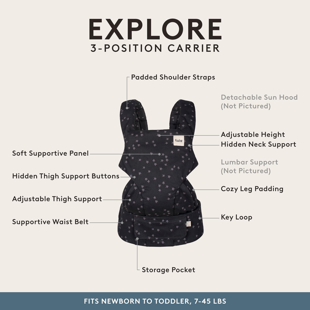 Tula Explore facing-in highlights snug hip-healthy design for newborns.
