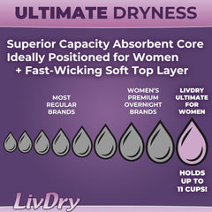LivDry L ultimate absorbency core delivering high capacity during heavy leakage