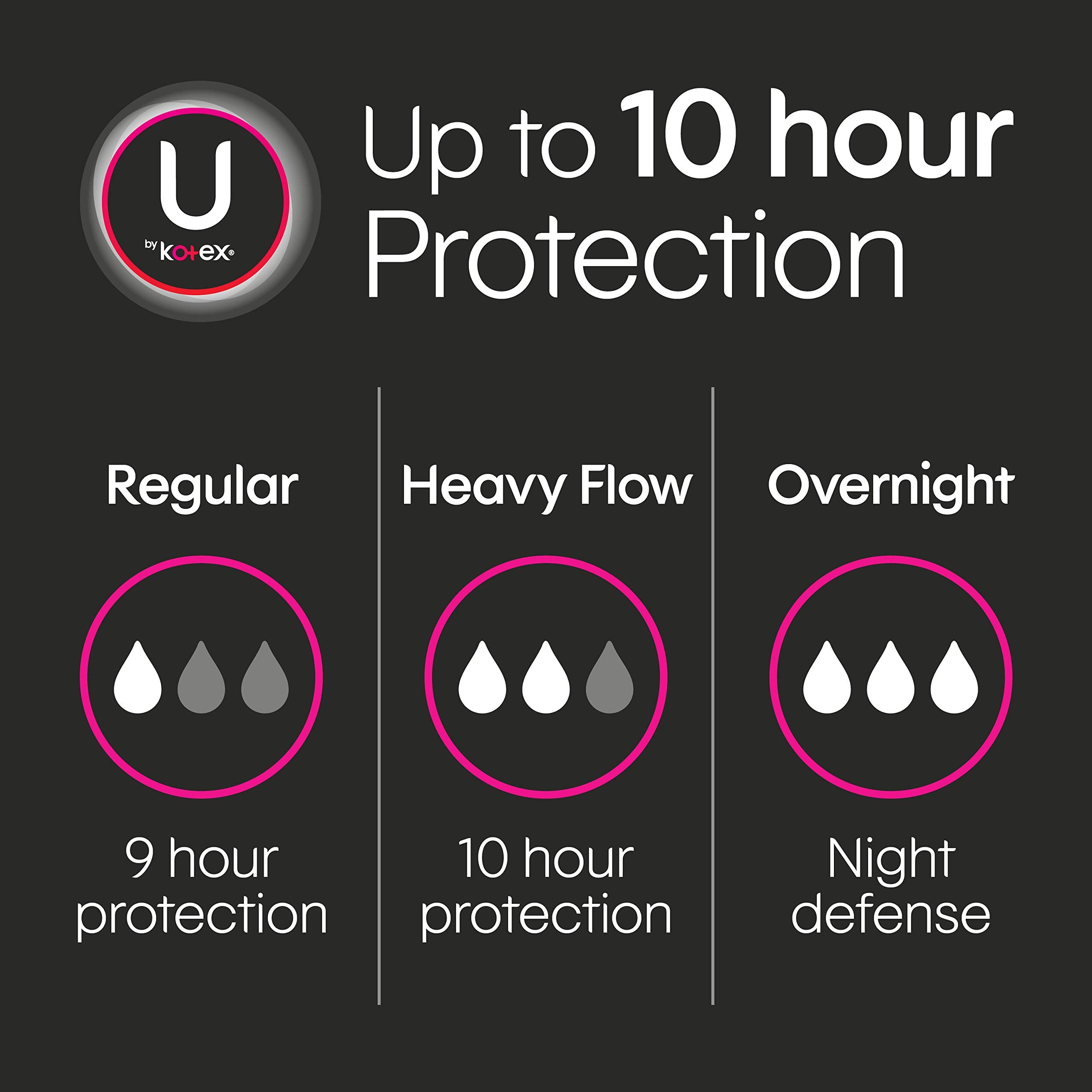 Long-length U by Kotex pad for extended coverage