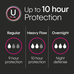 Long-length U by Kotex pad for extended coverage