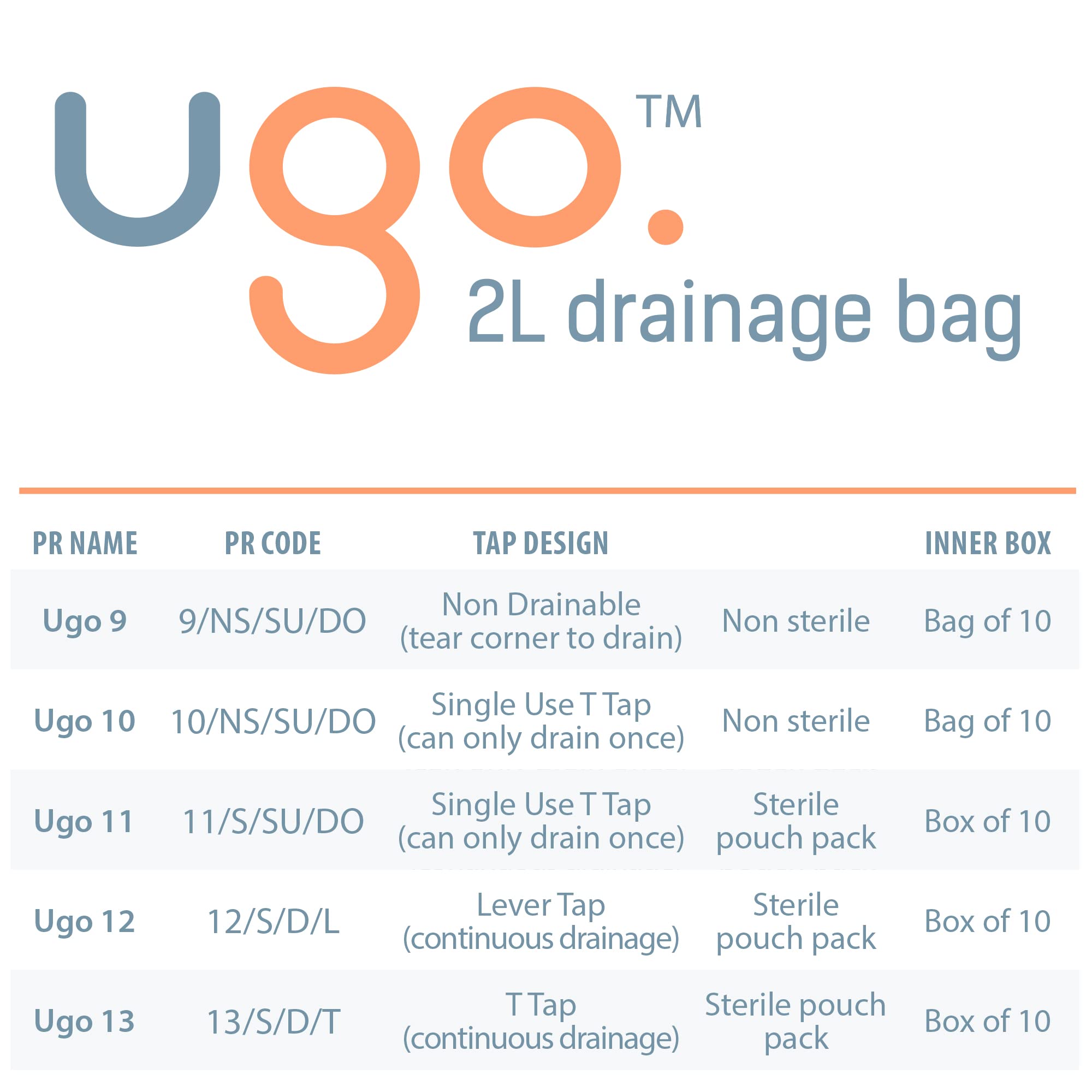 Ugo bag hanging with stand improves stability during use.