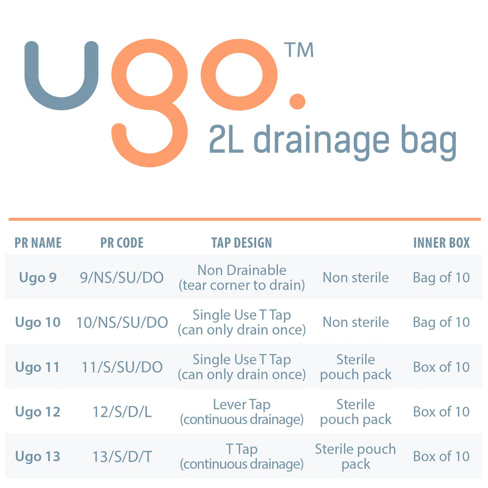 Ugo bag hanging with stand improves stability during use.