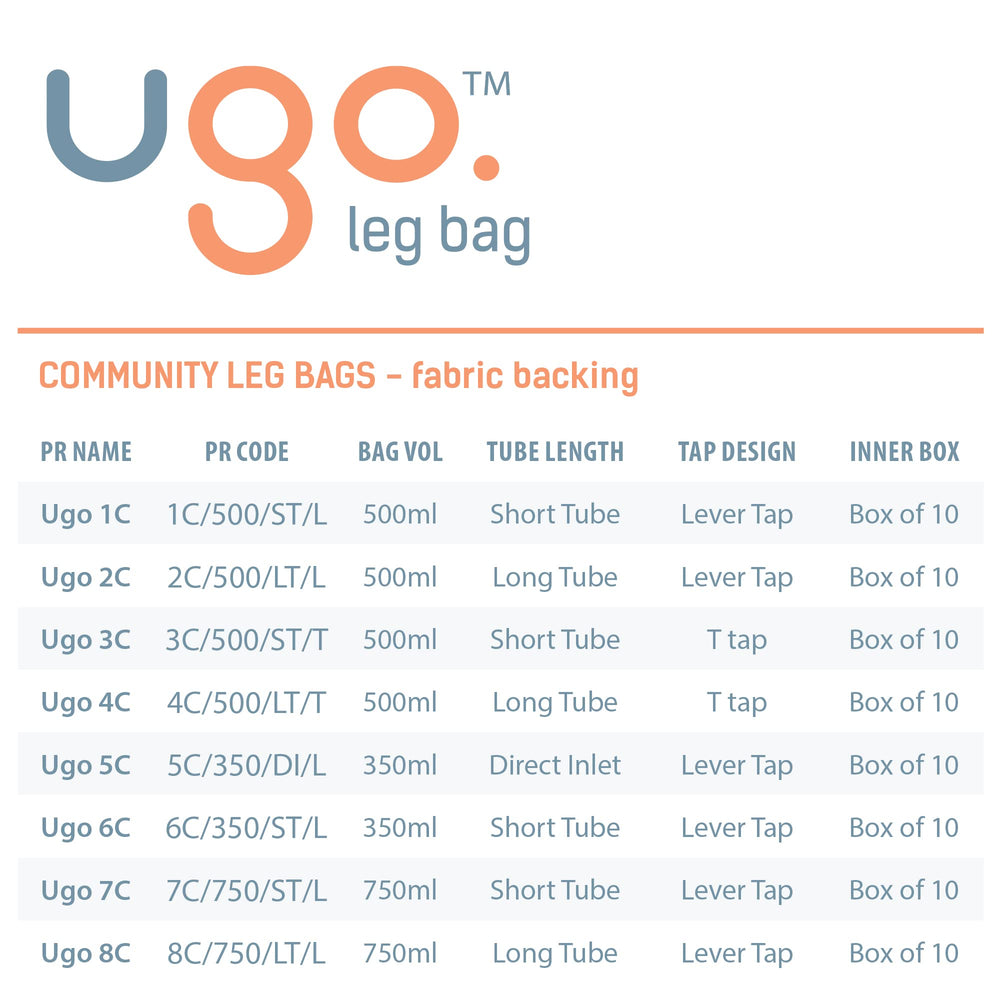 Ugo Leg Bags soft fabric backing adds comfort against the leg.