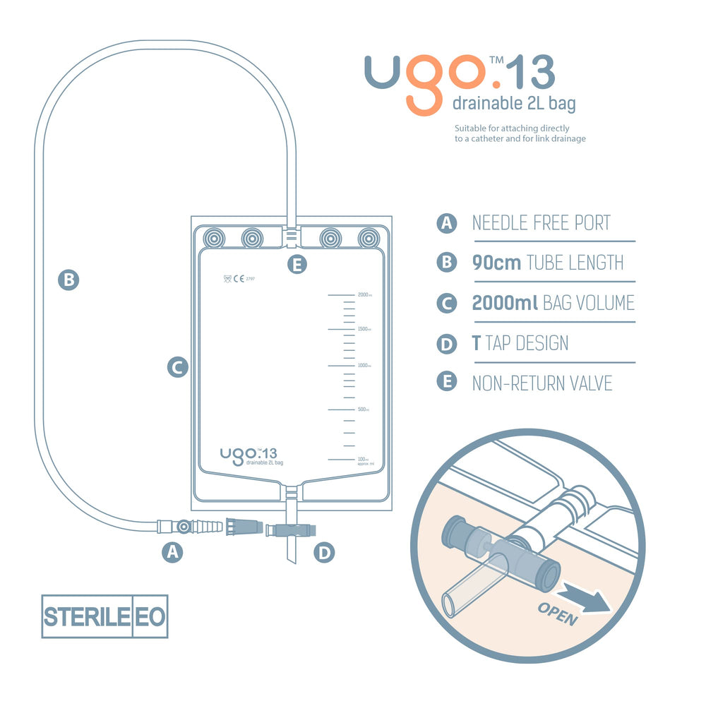 Ugo reinforced eyelets keep the bag level when hung.
