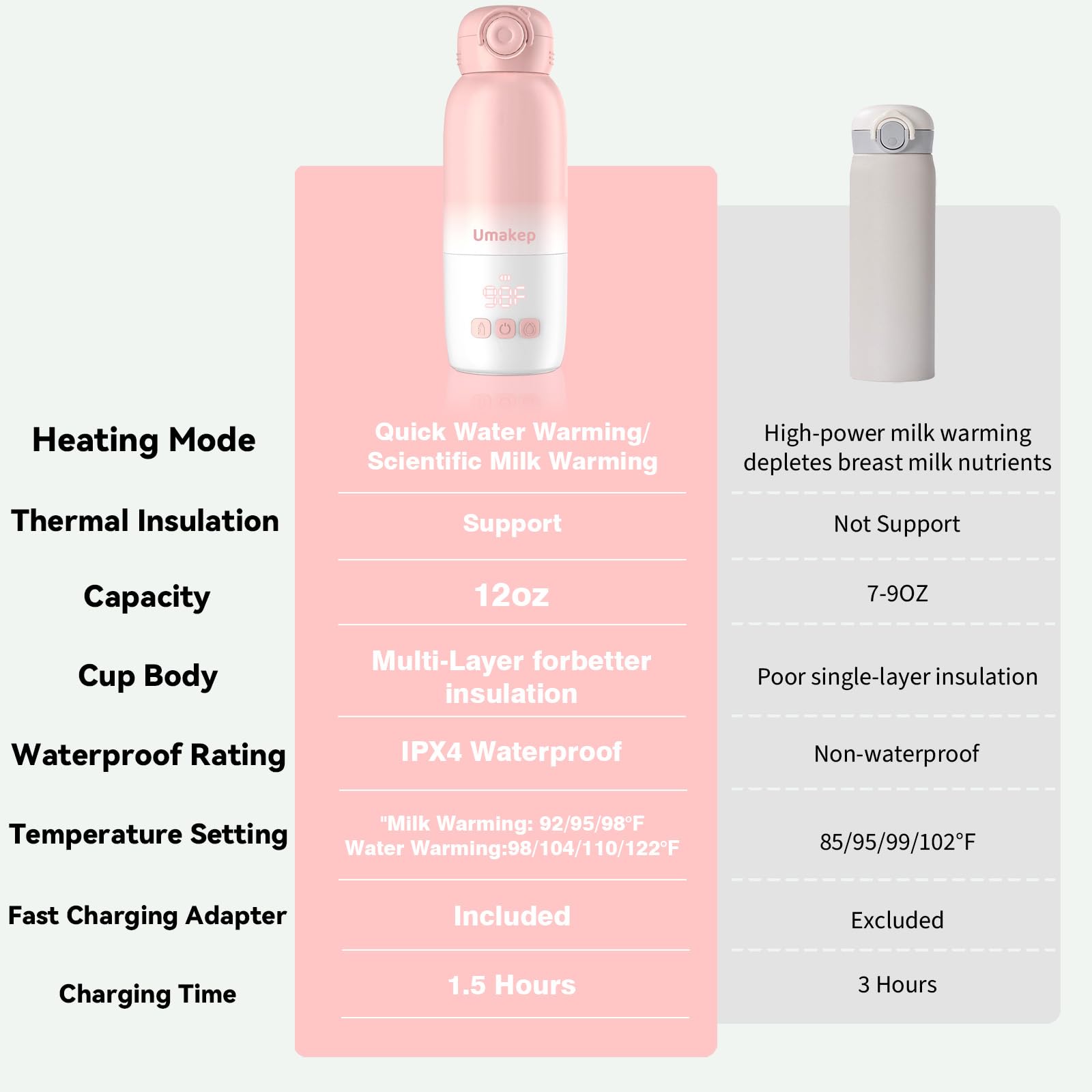 Umakep travel-ready bottle warmer fits in diaper bags