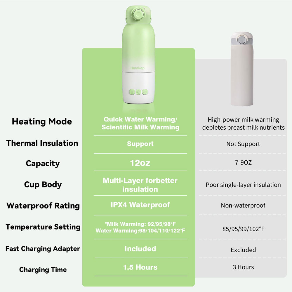 Umakep travel-ready warmer fits in diaper bags and strollers