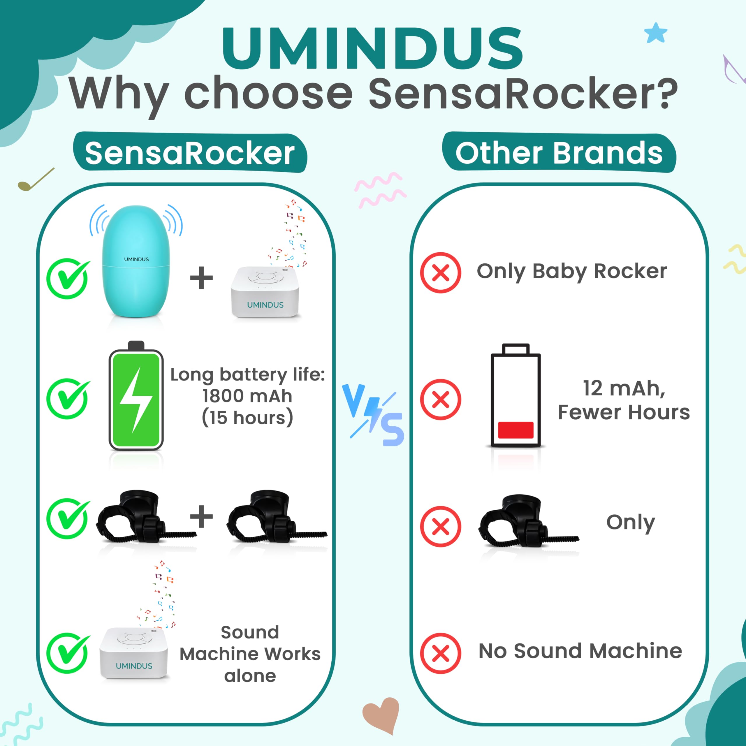 UMINDUS SensaRocker rechargeable-battery keeps devices ready.