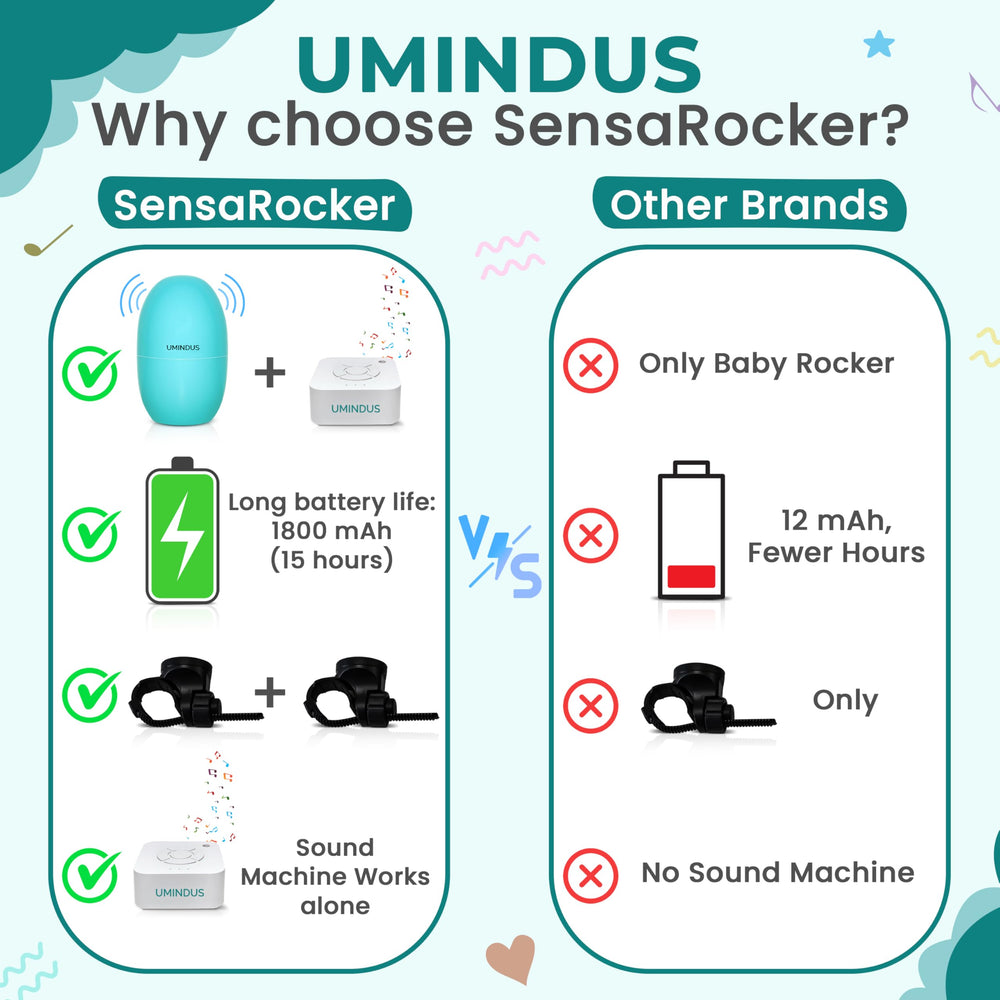 UMINDUS SensaRocker rechargeable-battery keeps devices ready.