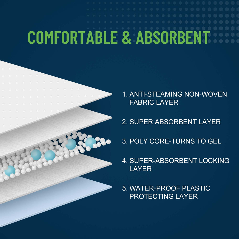 UNIFREE underpads laid on a bed for mattress protection.