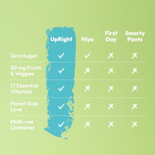 Upright Nutrition chewable vitamins with fruit-punch flavor for easier daily supplementation.