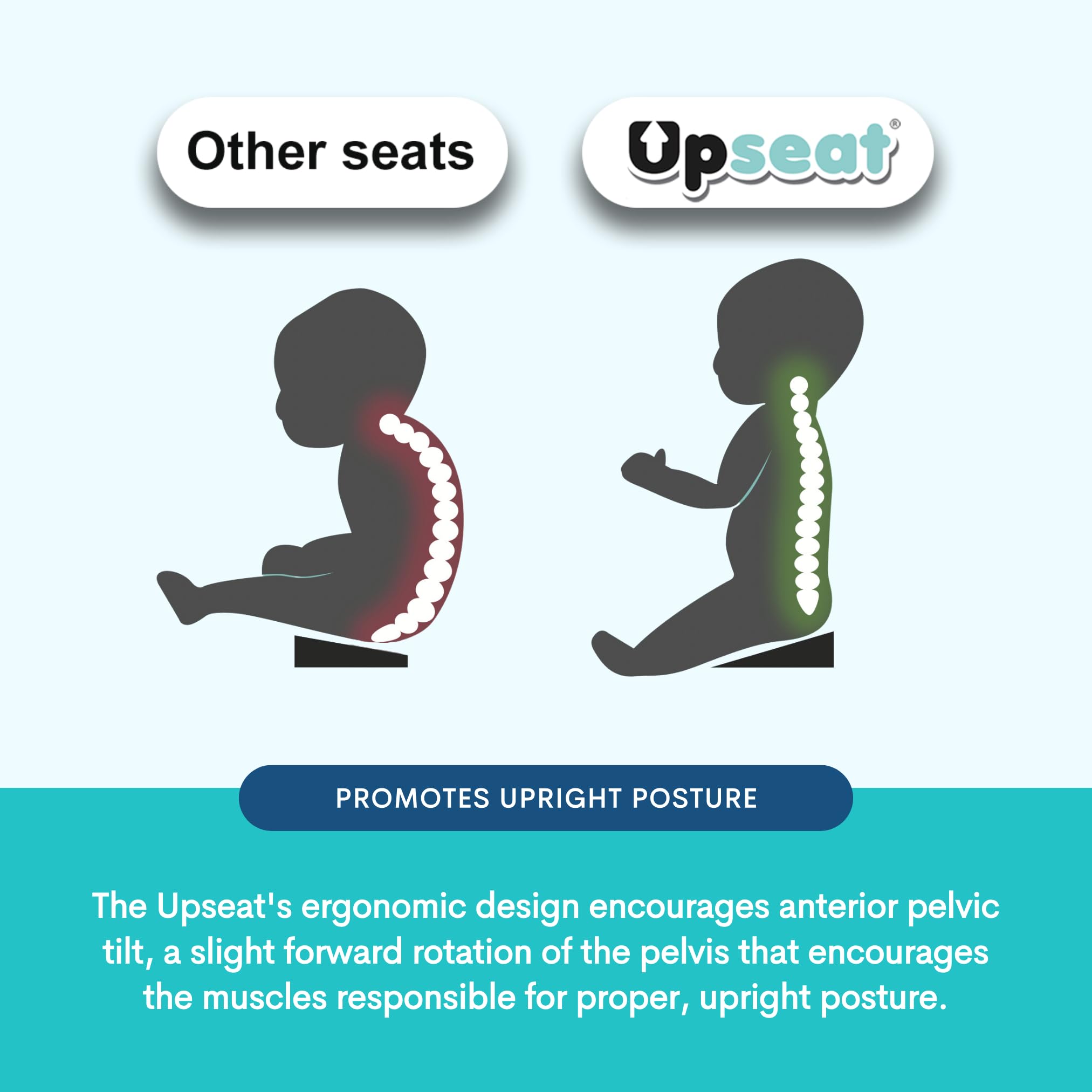 Upseat serves as a safe feeding chair during meals.