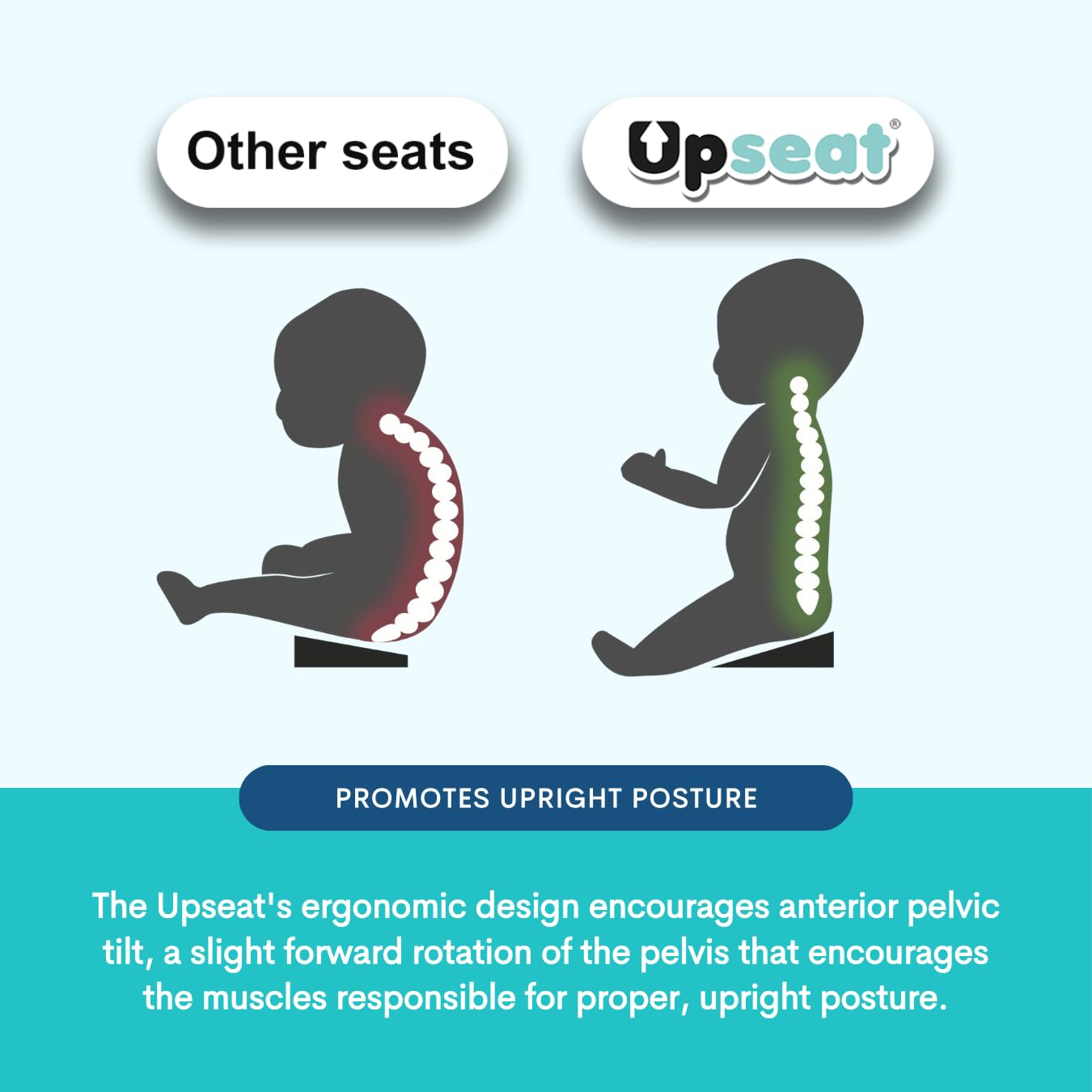 Upseat lifetime warranty and durable medical-grade materials.