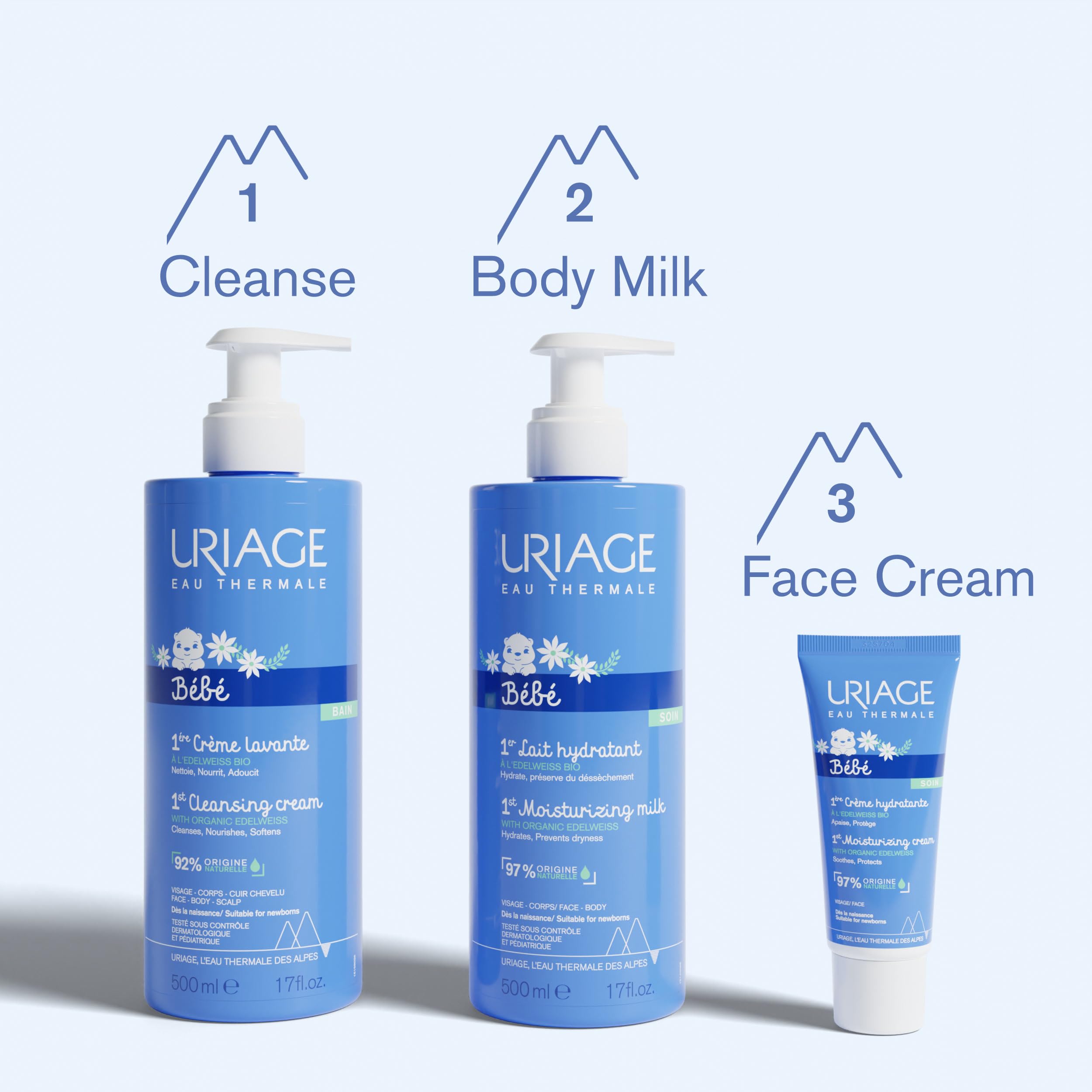 Uriage Baby Daily Moisturizing Lotion being gently applied to a baby's skin for routine care