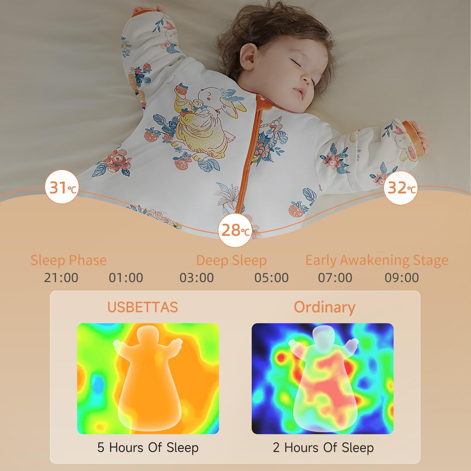 usbettas baby sleep sack removable sleeves adapt to temperature