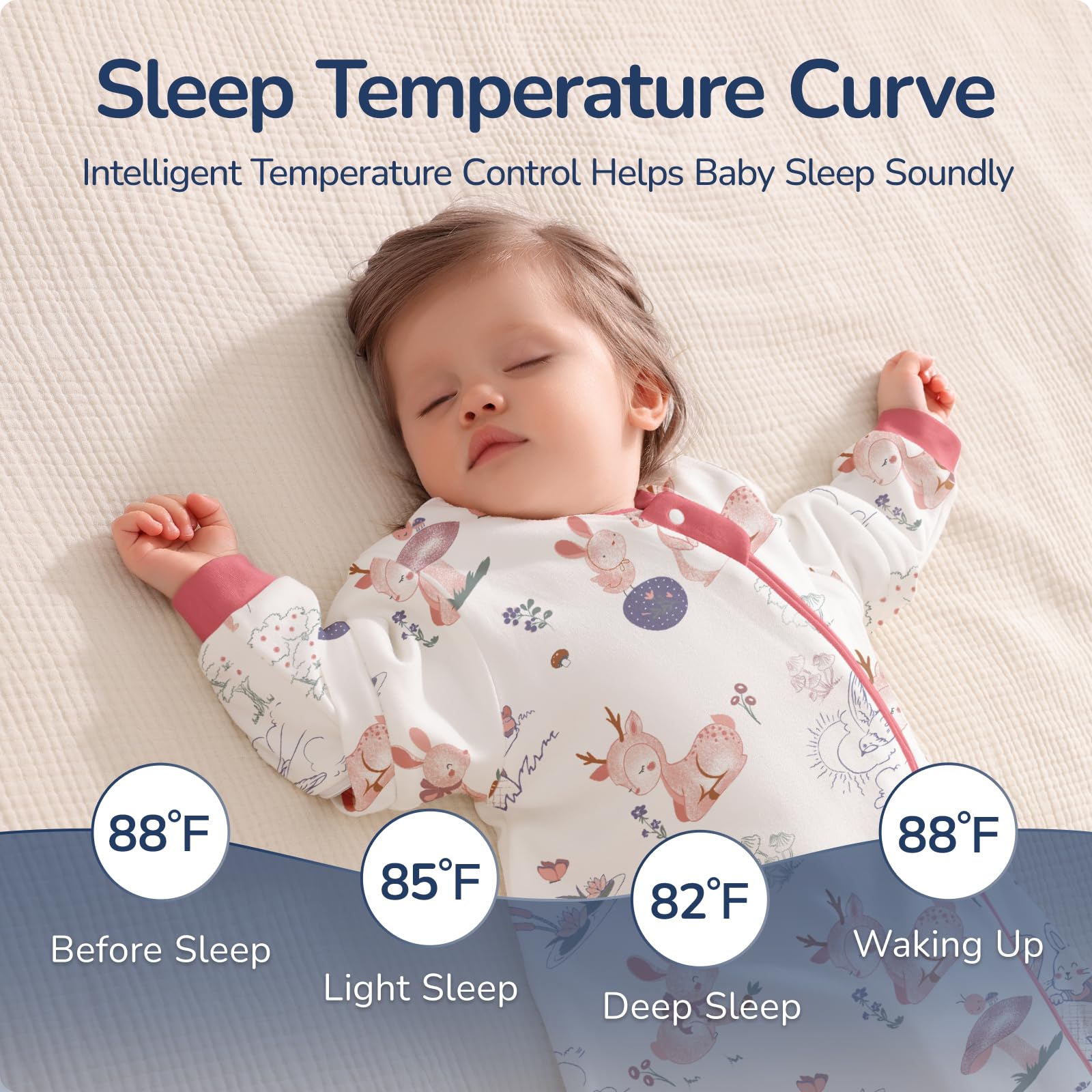 USBettas built-in temperature strip helps quick skin checks.