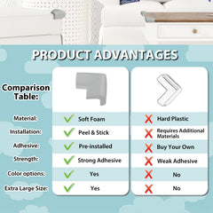 USFloatwishes baby safety corner bumper gray ideal for tables and chairs.