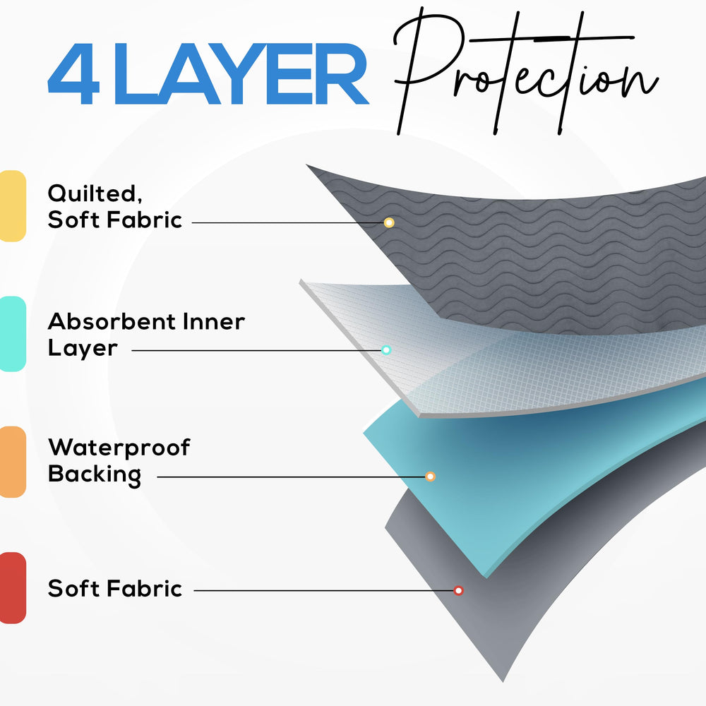 Utopia Bedding compact-packaged underpads for easy storage and quick setup.