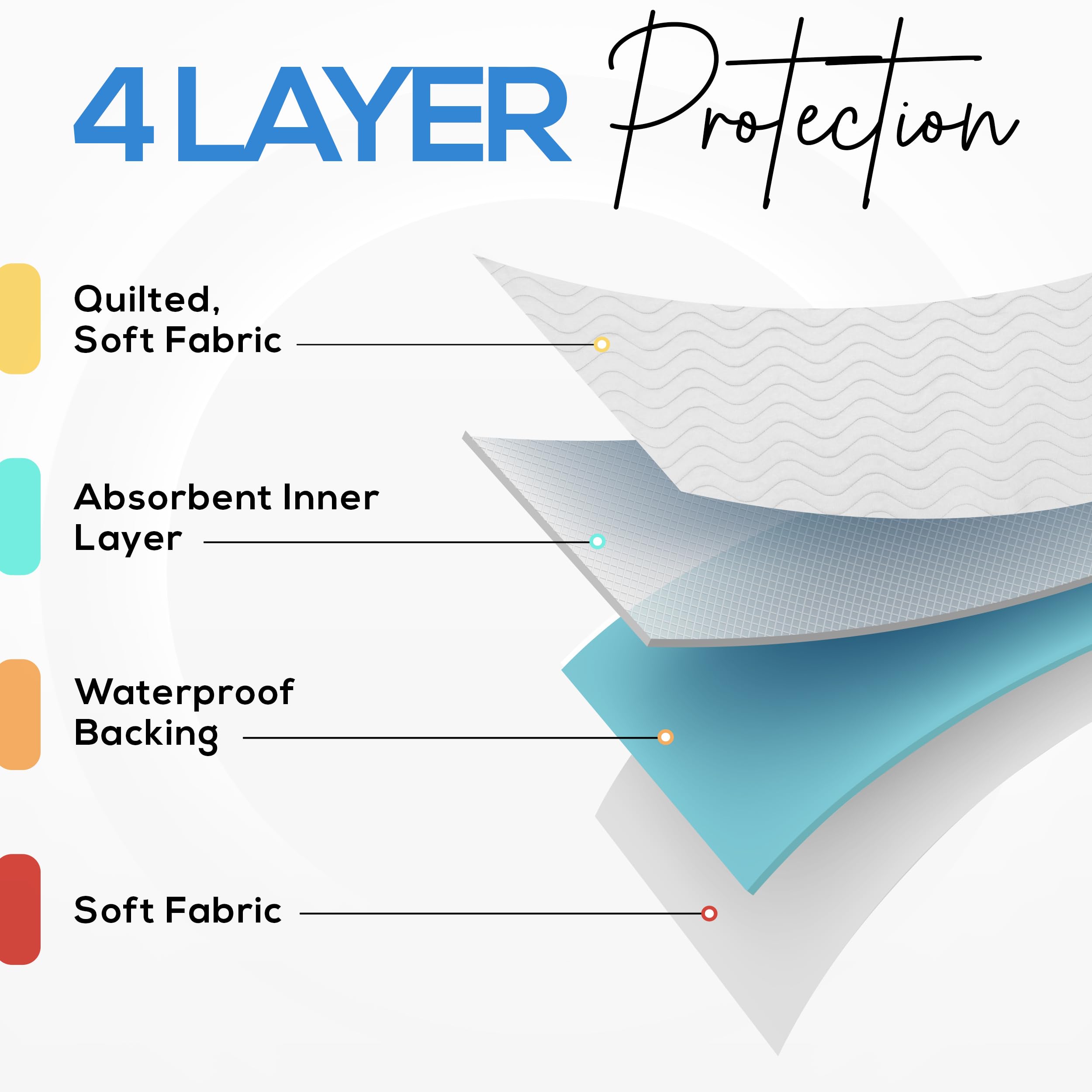 Utopia Bedding underpad sofa protection image shows practical coverage for couches and seating.
