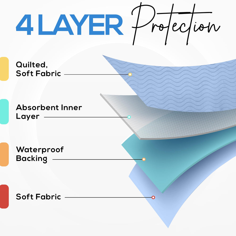 Utopia Bedding underpads, 34x36 inches, provide ample coverage for furniture.