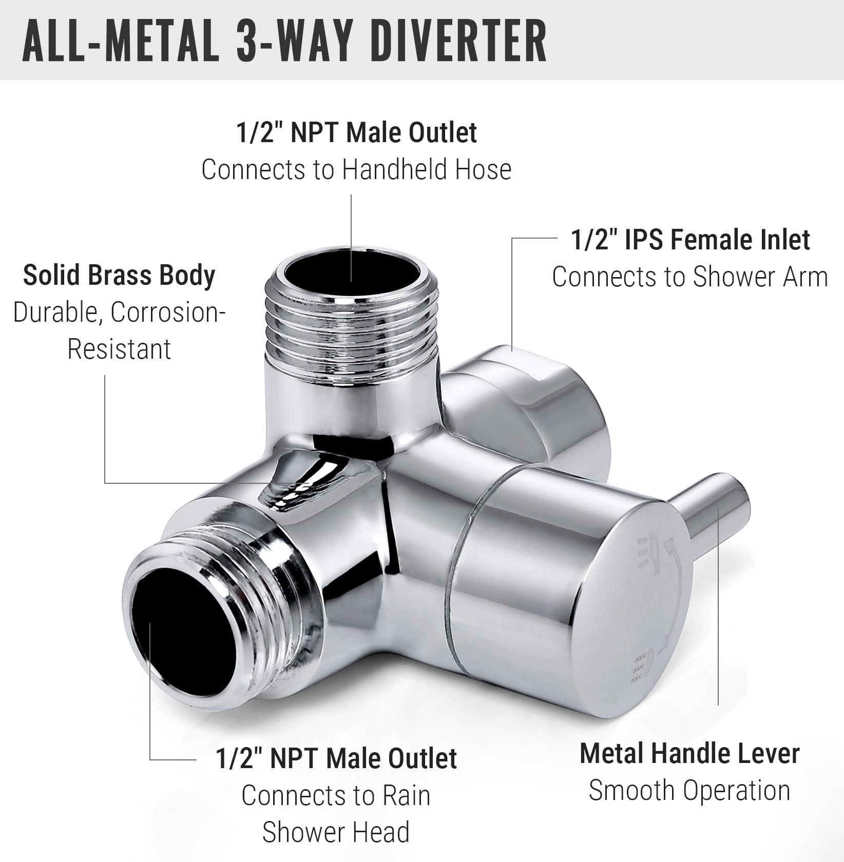 V-Frankness three-way diverter enables easy switching between flow options